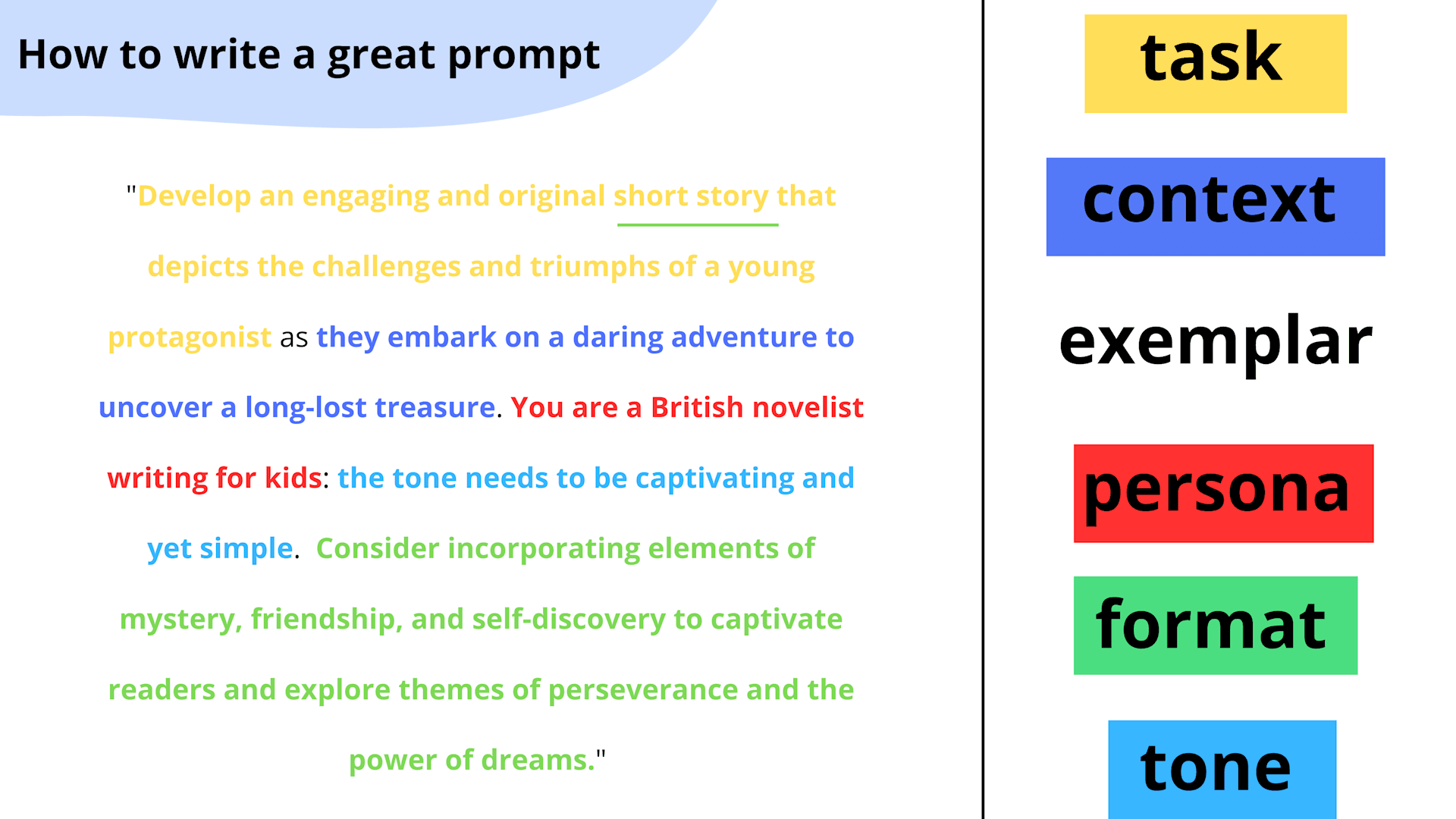 How to write a great prompt ?