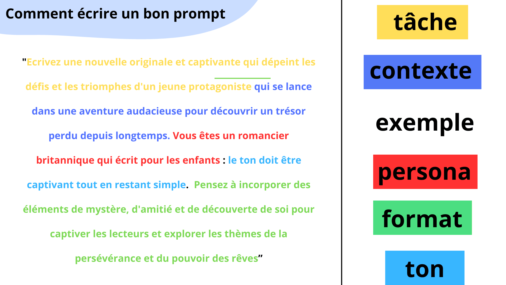 Comment écrire un bon prompt 