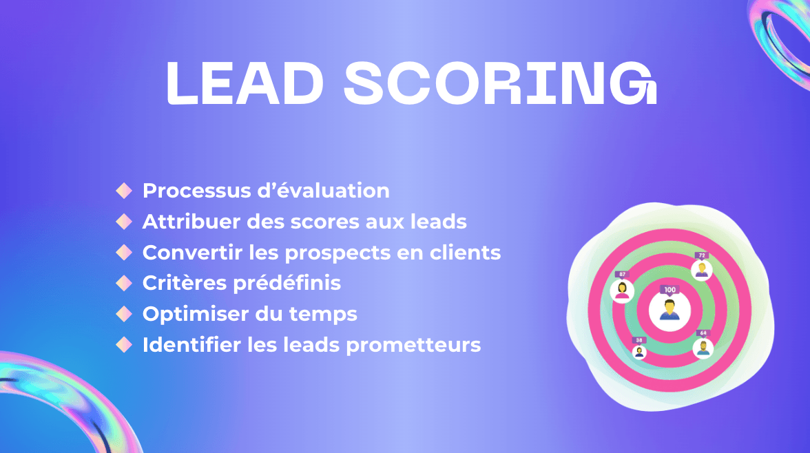 Lead scoring