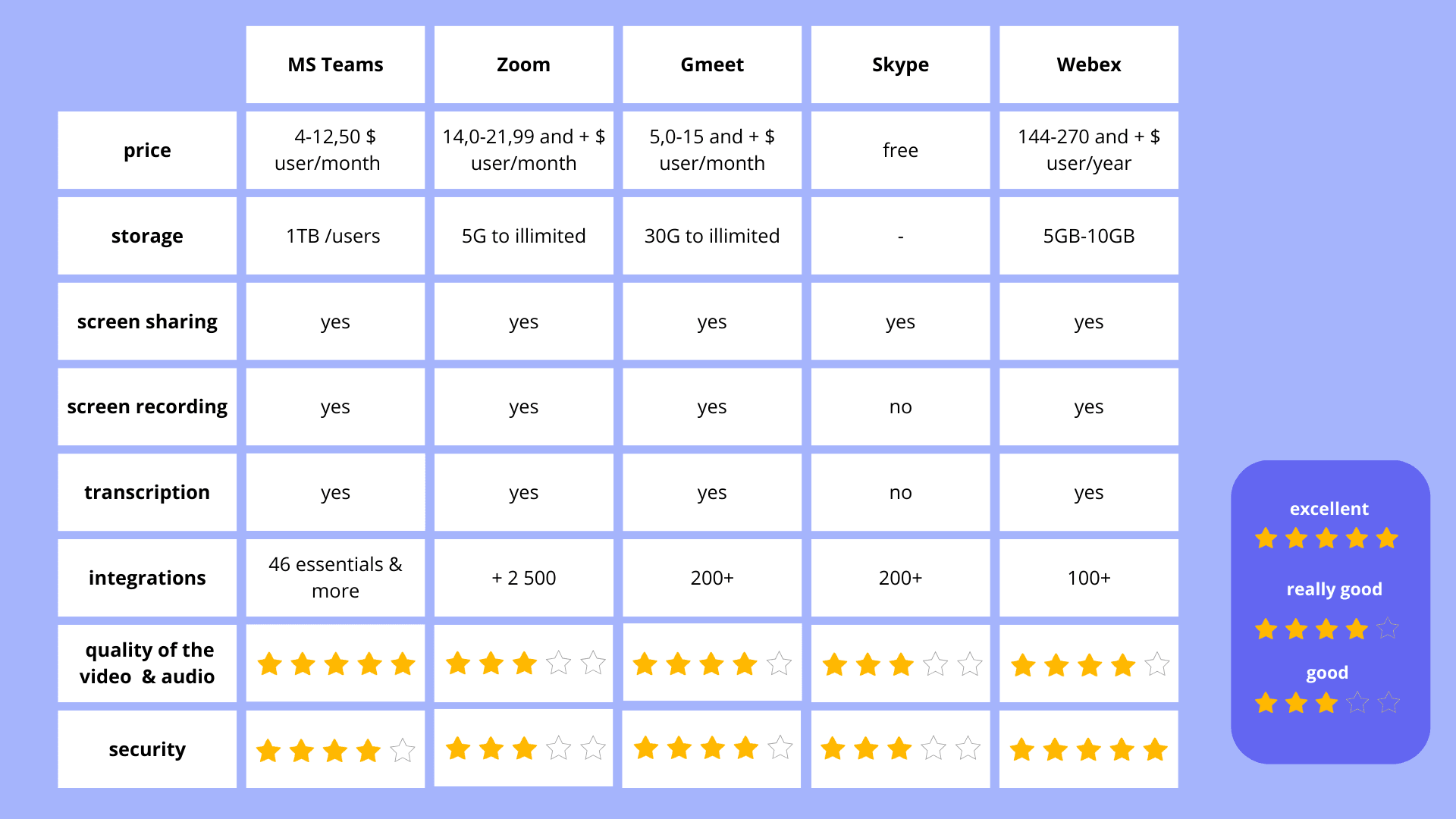 Table: 5 classified tools