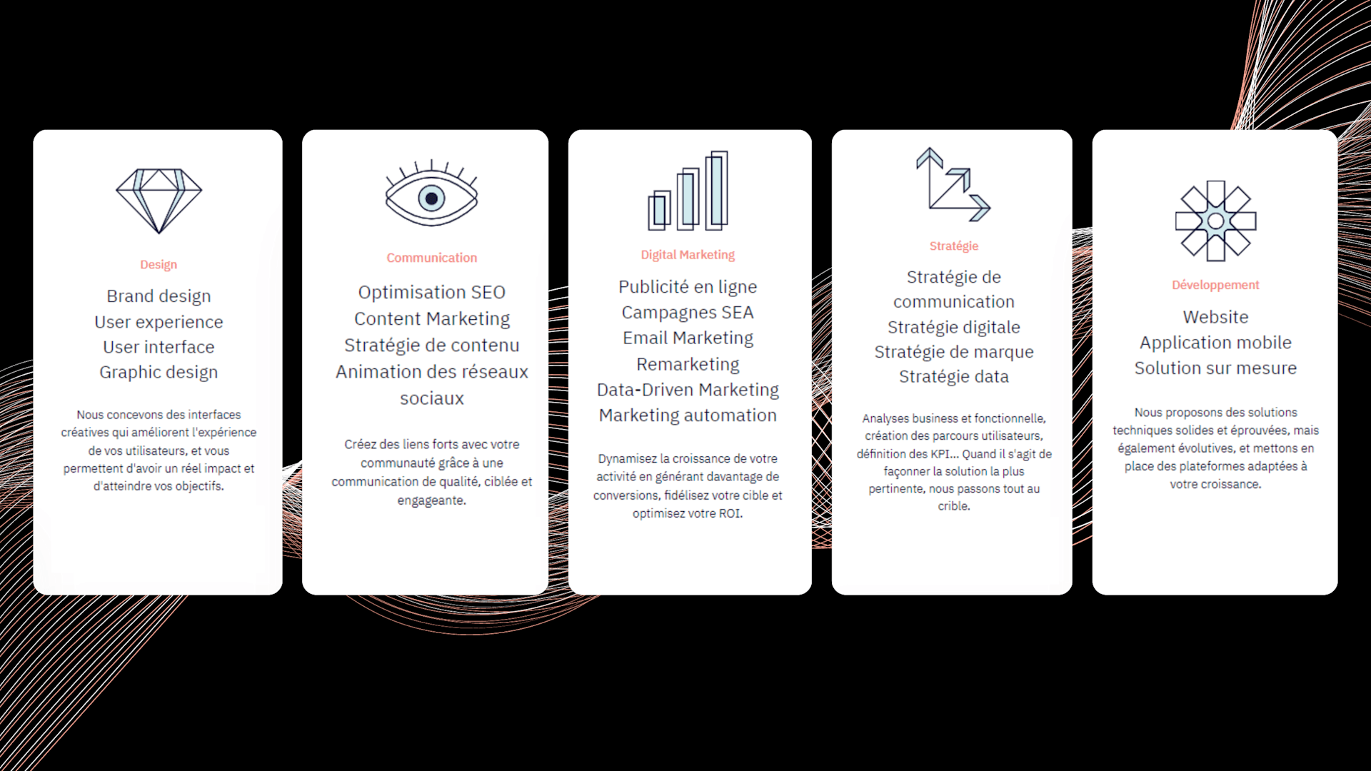Les différents besoins auxquels La Niche Agency répond