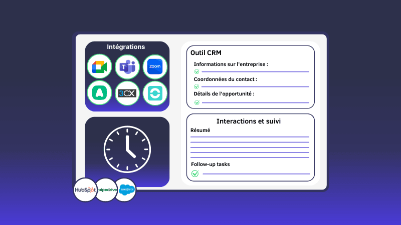 A digital dashboard displays CRM integrations with icons for Microsoft Teams, Asana, and Hubspot.