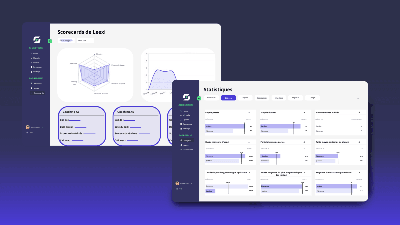 Screenshots of a digital dashboard displaying various data visualizations, charts, and statistics.