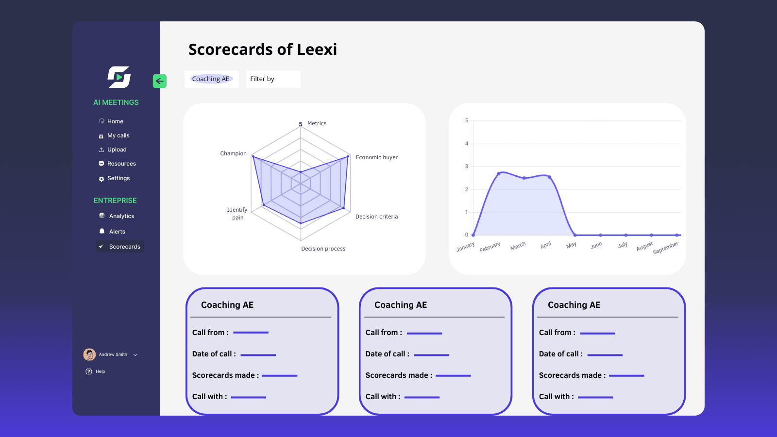 A digital dashboard for Leexi showing scorecards, radar charts, activity graphs, and coaching metrics.