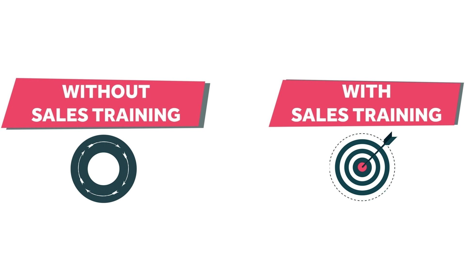 Importance of Sales Training
