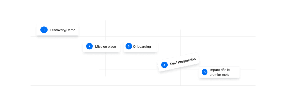 ## Donnez aux managers des outils pour booster les ventes
- Disposez de tableaux de bord pertinents
- Obtenez des mesures actionnables
- Recevez des outils de formation d'équipe
- Fondez vos décisions sur des analyses de faits