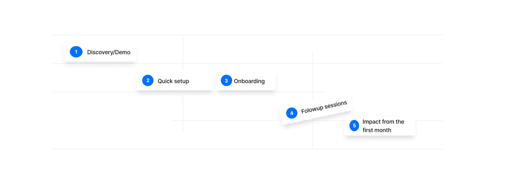 ## Geef managers tools om de verkoop te stimuleren
- Ontvang relevante dashboards
- Krijg bruikbare statistieken
- Gebruik teamtrainingstools
- Baseer je beslissingen op feitelijke analyses