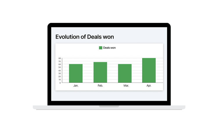 Leexi, de SAAS die je teams versterkt met professionele dashboards
