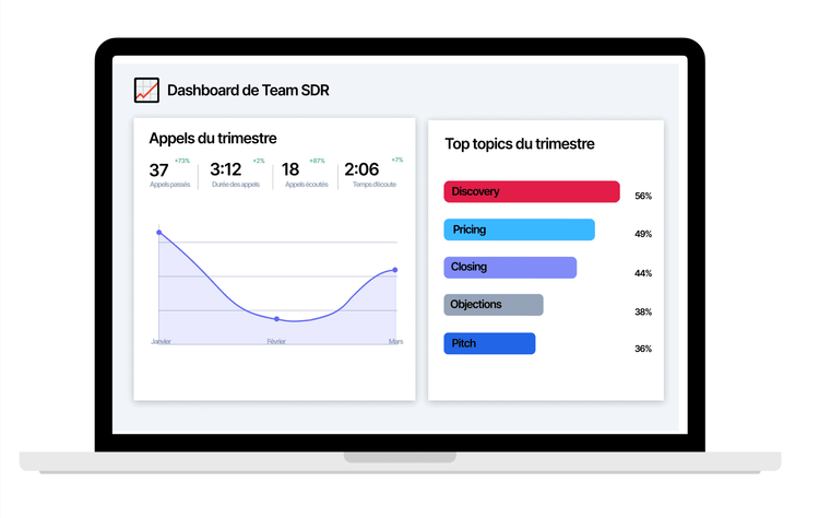 Conversational intelligence inzetten voor business intelligence
