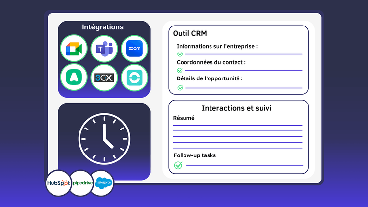 Optimisez votre CRM, VOIP & Visio