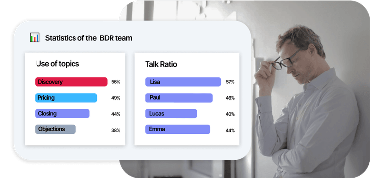## Neem beslissingen op basis van feiten en statistieken
- Bepaal welke argumenten verkopen
- Herken de winnende afsluittechnieken
- Identificeer de houding die het beste resultaat oplevert