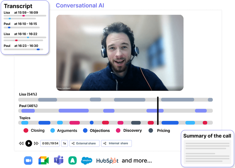 Verbeter je productiviteit met AI-vergaderingen