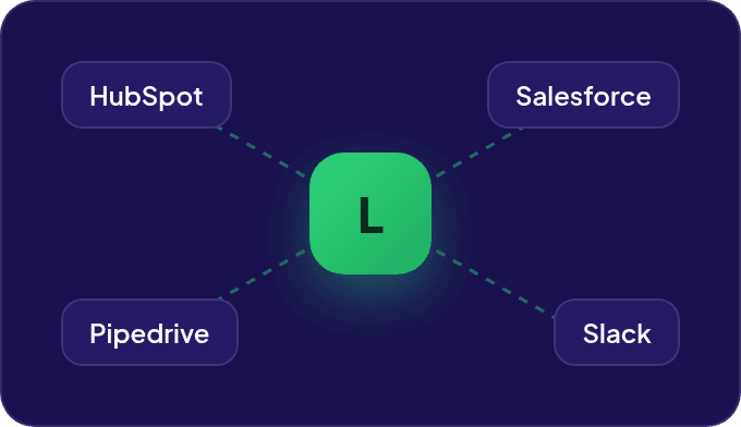 Leexi connected to HubSpot, Salesforce, Pipedrive and Slack